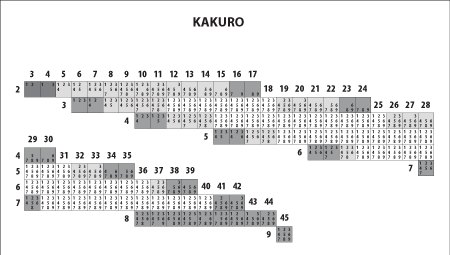 Kakuro Sums Chart